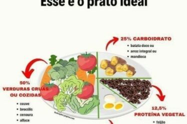 emagrecimento-19-prato-ideal-para-emagrecer